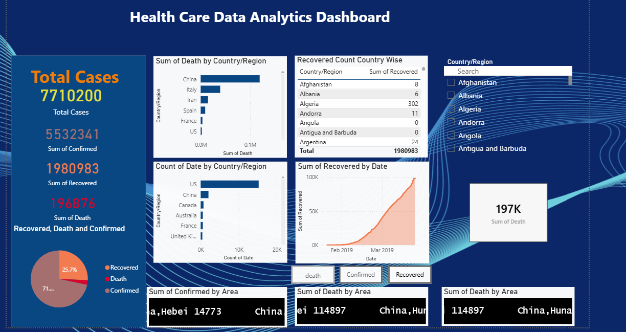 Health Care Dashboard