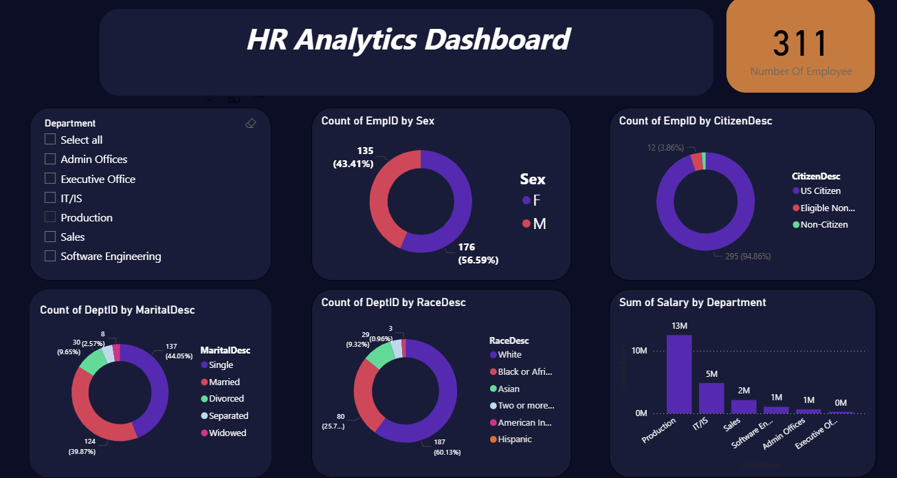 HR Analytics Dashboard