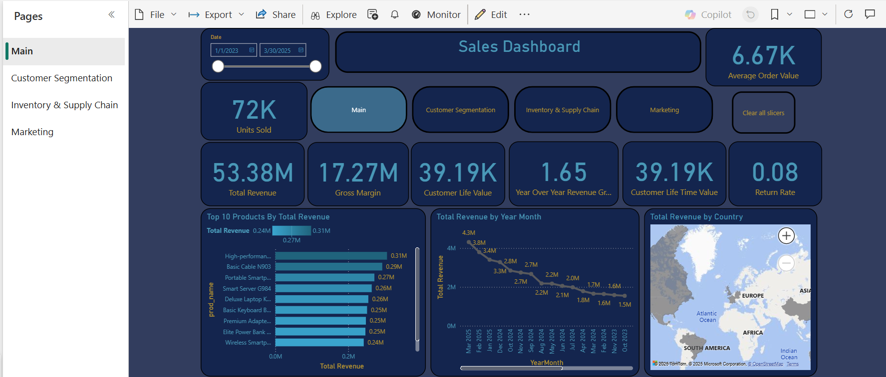 Sales Analytics Dashboard